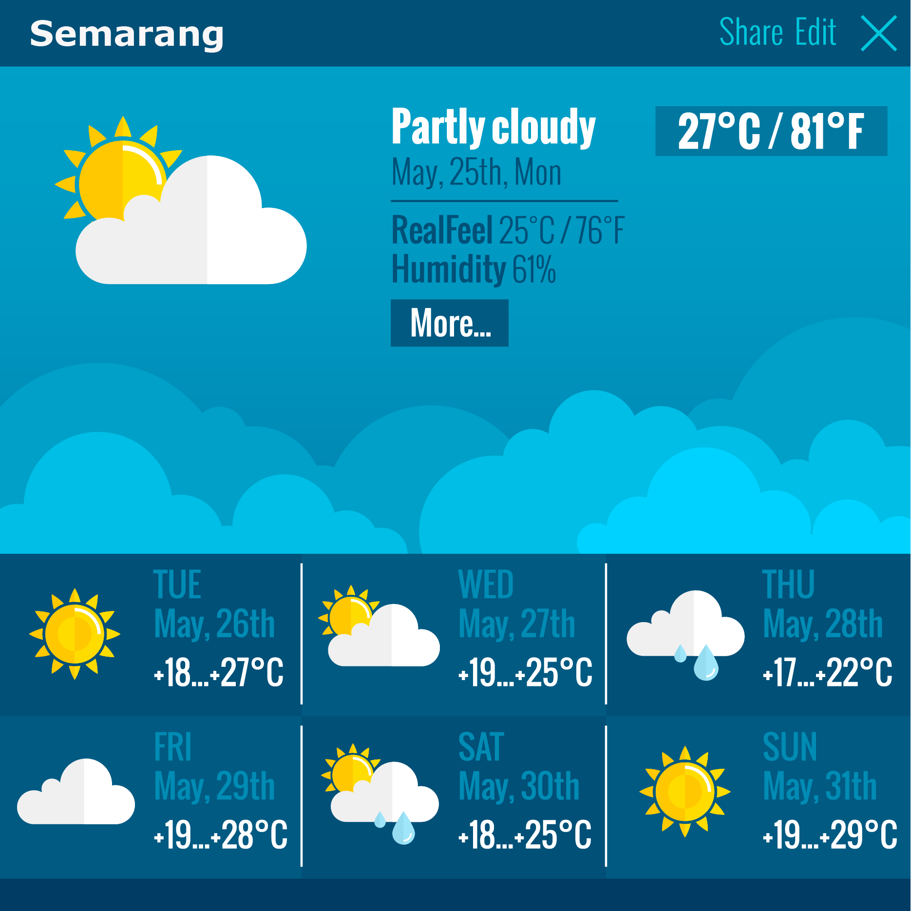 cuaca indonesia