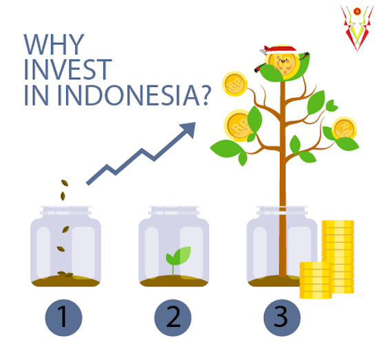 why invest in indonesia